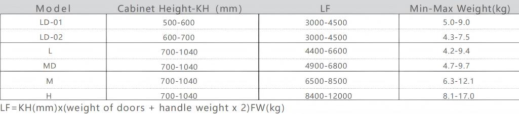 US-0008 Up and Over Lift System