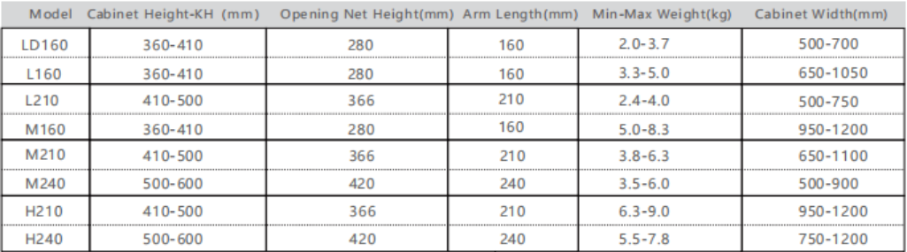 US-0009 Adjustable Force Lift System